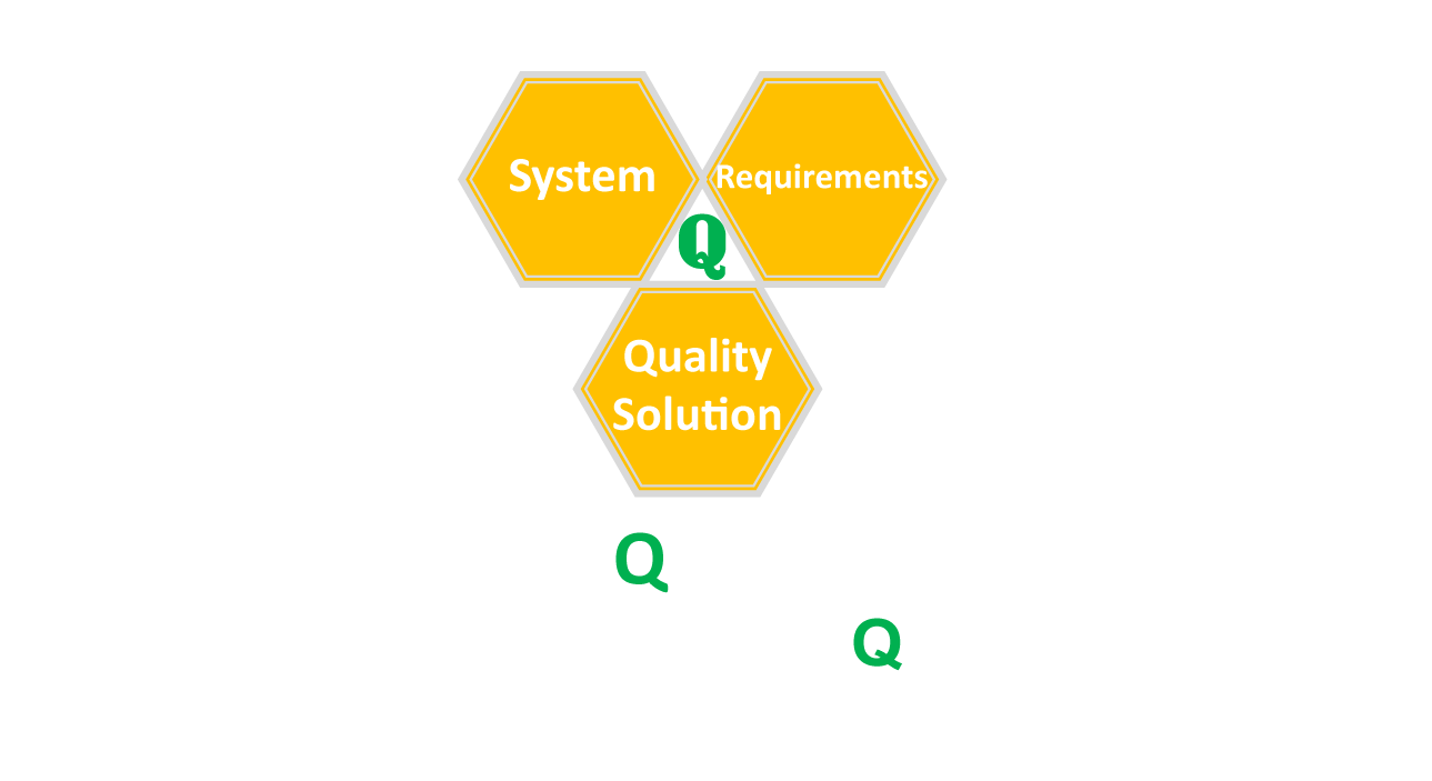 Logotipo de SRQS MEX